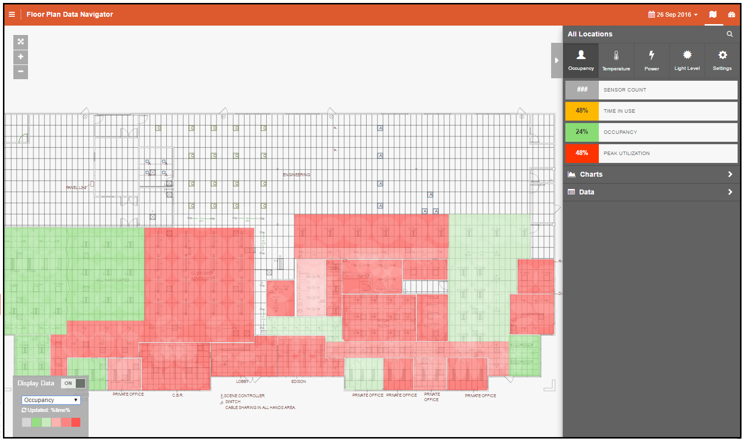 Advanced Sensor Readings pulled from an online Lighting System.